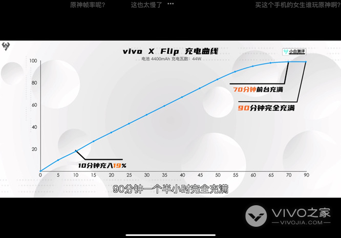 vivo X Flip展开充电快还是折叠充电快