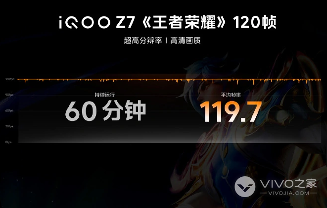 iQOO Z7堪称新一代卷王，千元机可以开120帧玩王者荣耀