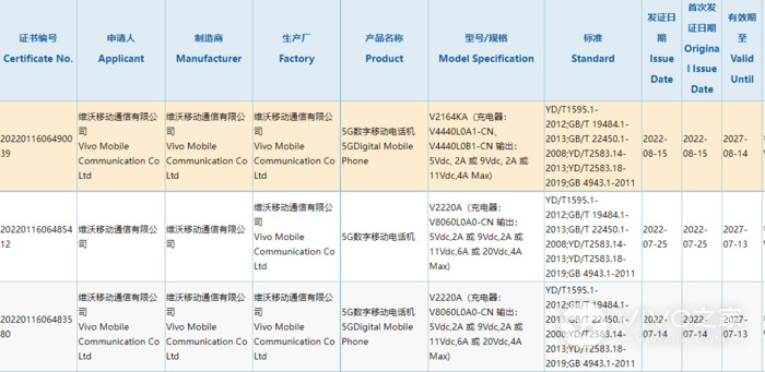 iQOO Z6x系列或将上线 已通过国家3C质量认证！